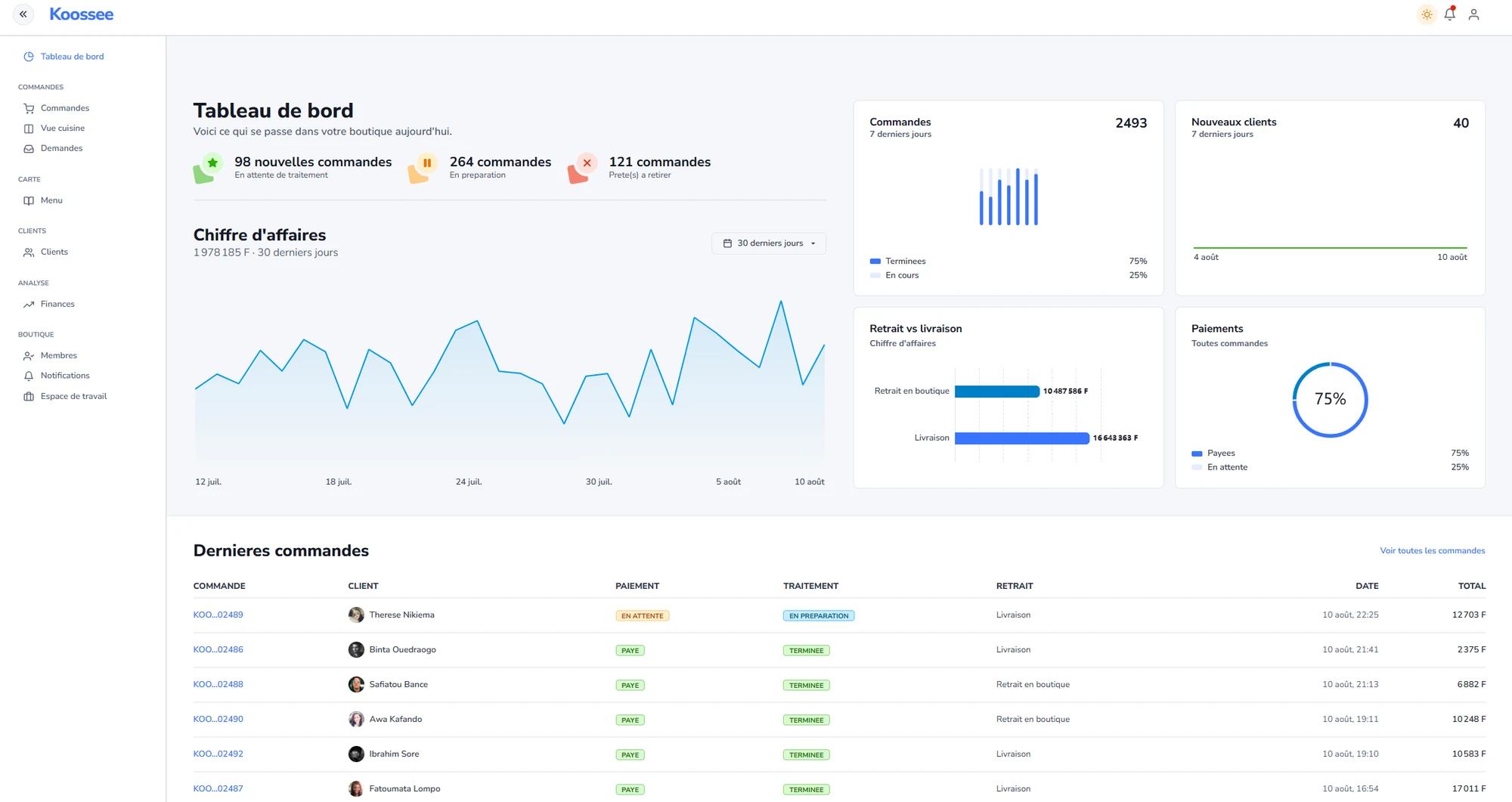 Tableau de bord commercant Koossee : commandes du jour, chiffre d'affaires et dernieres commandes